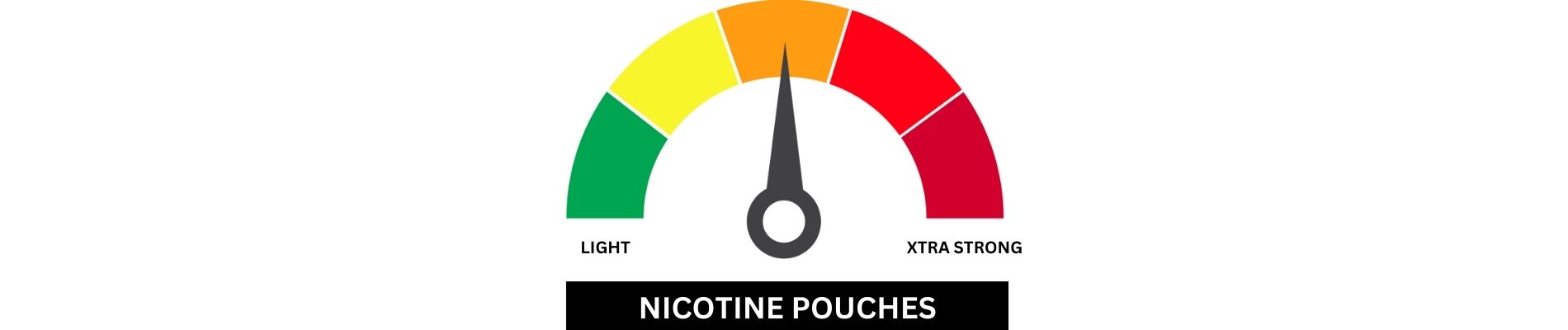 Strength Nicotine Pouches